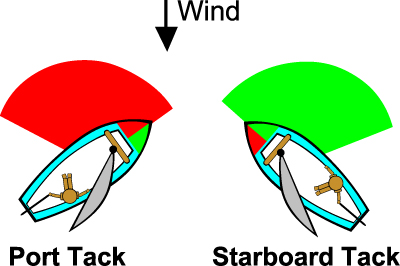 sailing terms